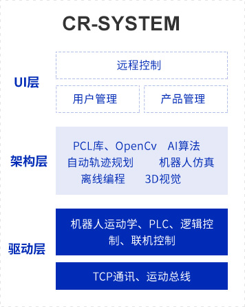 Curve  system软件系统